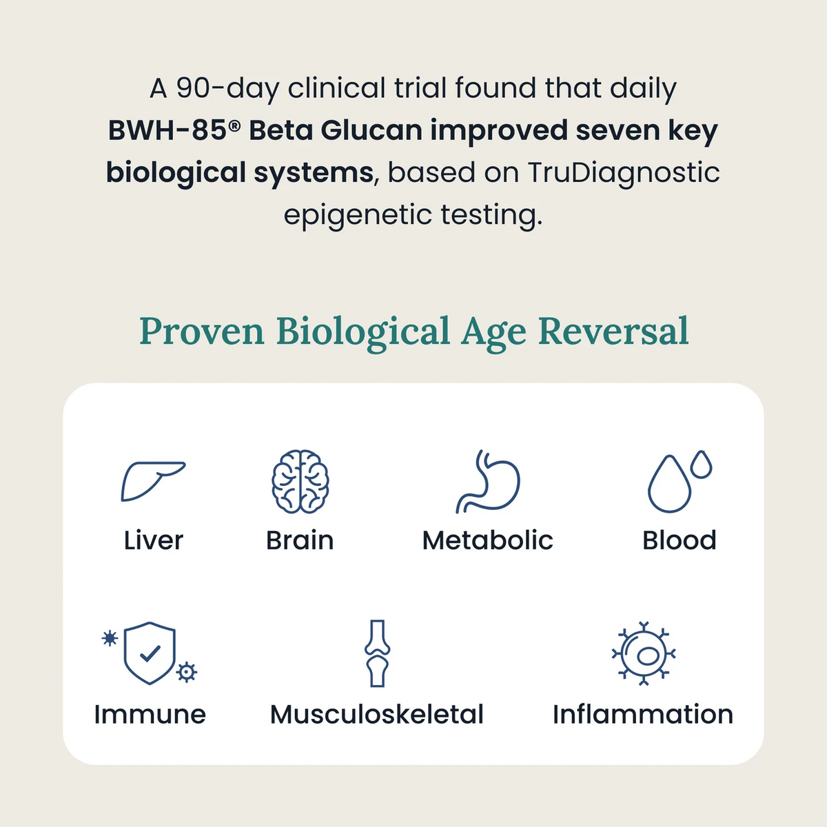 BWH-85 Beta Glucan 500mg